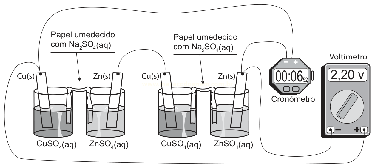 Esquema de duas células eletroquímicas de cobre e zinco ligadas em série a um cronômetro e a um voltímetro.