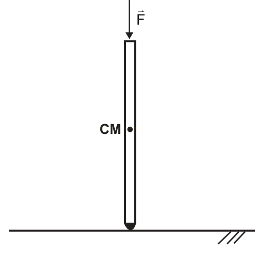 Diagrama de uma barra vertical apoiada no solo, com força F para baixo no topo e o centro de massa indicado.