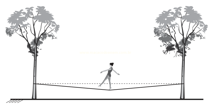 Ilustração de pessoa equilibrando-se em um fio esticado entre duas árvores, com os braços abertos.