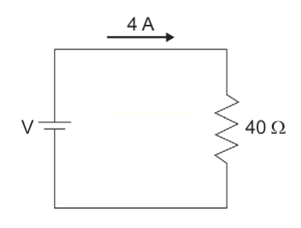 Circuito elétrico simples com fonte de tensão V, resistor de 40 Ω e corrente de 4 A indicada por uma seta.