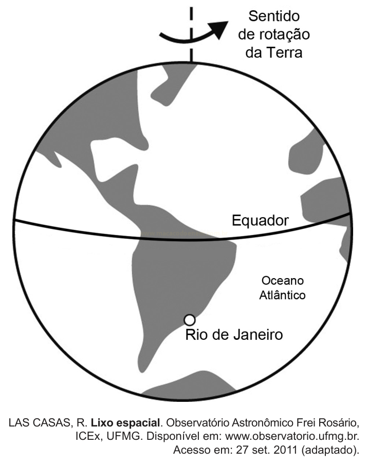 Globo terrestre em preto e branco com o Equador, a rotação da Terra e a cidade do Rio de Janeiro destacada.