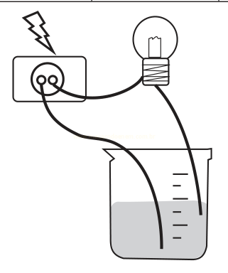 Esquema de um circuito com tomada, lâmpada e dois fios mergulhados em um recipiente com líquido.