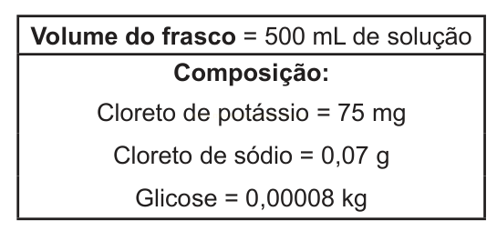 Rótulo com a composição de uma solução de 500 mL contendo cloreto de potássio, cloreto de sódio e glicose.