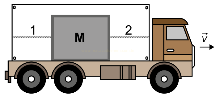 Desenho de um caminhão em movimento com um bloco M na carroceria e as distâncias 1 e 2 marcadas à frente e atrás do bloco.