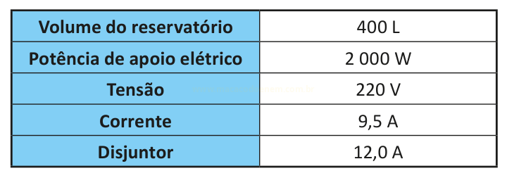 Tabela com volume do reservatório, potência, tensão, corrente e disjuntor de um sistema.