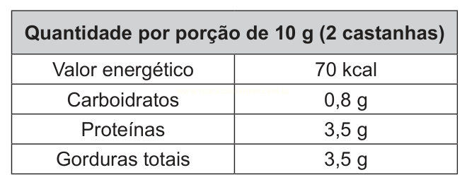 Tabela nutricional de 10 g de castanhas, com valor energético, carboidratos, proteínas e gorduras totais.