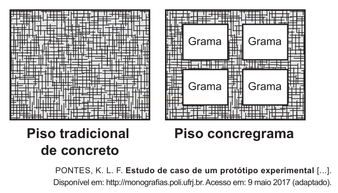 Comparação entre piso tradicional de concreto e piso concregrama, este com quatro espaços quadrados para grama.