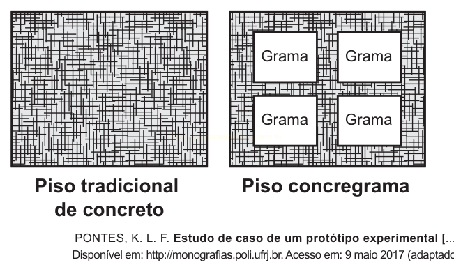 Comparação entre piso tradicional de concreto e piso concregrama, com quatro quadrados de grama no segundo.