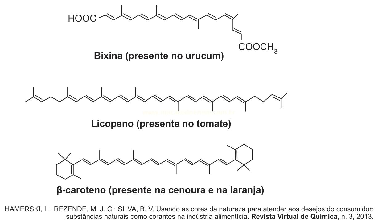 Três fórmulas estruturais de pigmentos naturais: bixina, licopeno e β-caroteno.
