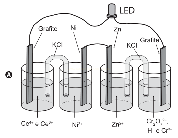 Esquema A de quatro células eletroquímicas em série, com eletrodos de grafite, Ni e Zn, pontes de KCl e um LED.
