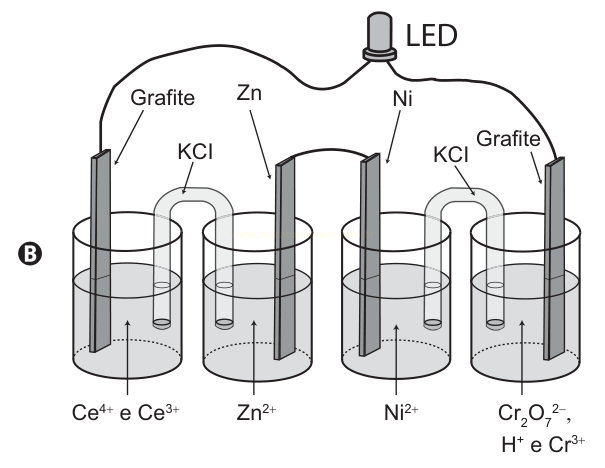 Esquema B de quatro células eletroquímicas em série, nesta ordem: grafite em Ce, Zn em Zn²⁺, Ni em Ni²⁺ e grafite em Cr₂O₇²⁻.