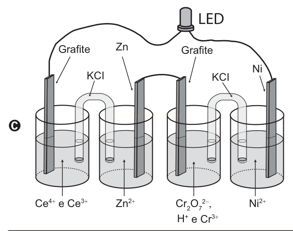 Esquema C de quatro células eletroquímicas em série, com soluções de Ce, Zn²⁺, Cr₂O₇²⁻ e Ni²⁺.