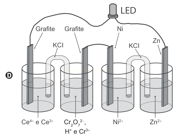 Esquema D de quatro células eletroquímicas em série, com soluções de Ce, Cr₂O₇²⁻, Ni²⁺ e Zn²⁺.