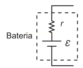 Diagrama de uma bateria com resistência interna r e força eletromotriz ε dentro de uma caixa tracejada.