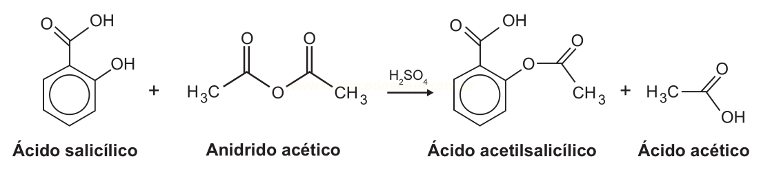 Equação da síntese do ácido acetilsalicílico a partir de ácido salicílico e anidrido acético, com H₂SO₄ como catalisador.