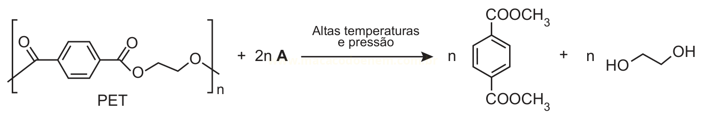 Equação da despolimerização do PET sob altas temperaturas e pressão, formando um éster aromático e etilenoglicol.