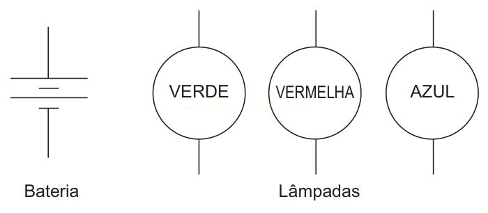 Diagrama com o símbolo de uma bateria à esquerda e três lâmpadas rotuladas verde, vermelha e azul à direita.