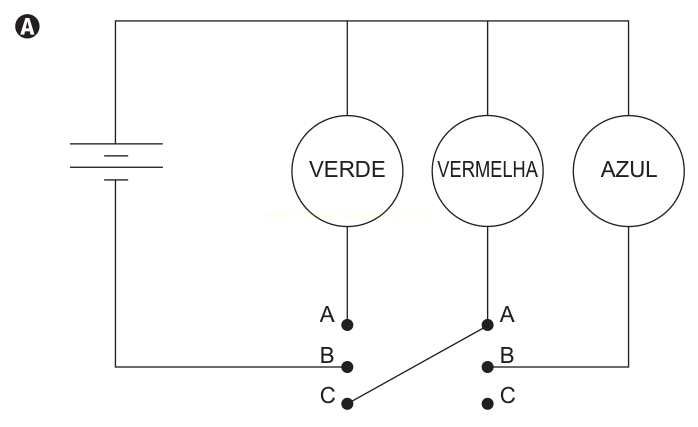 Circuito com bateria e três lâmpadas em paralelo (verde, vermelha e azul) e contatos A, B e C, com um fio diagonal entre as lâmpadas.