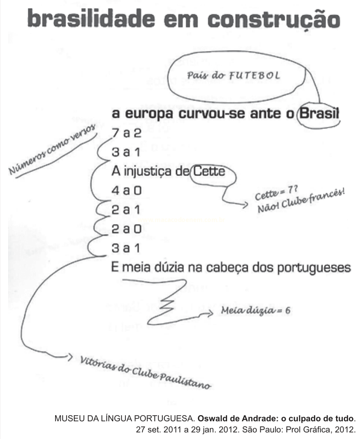 Esquema com placares de futebol e anotações sobre o Brasil, intitulado 'brasilidade em construção'.