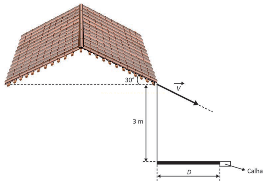 Ilustração de um telhado de duas águas com inclinação de 30°, altura de 3 m e calha com distância D.