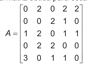 Matriz A de ordem 5 por 5, com valores de 0 a 3, precedida pela indicação A =.