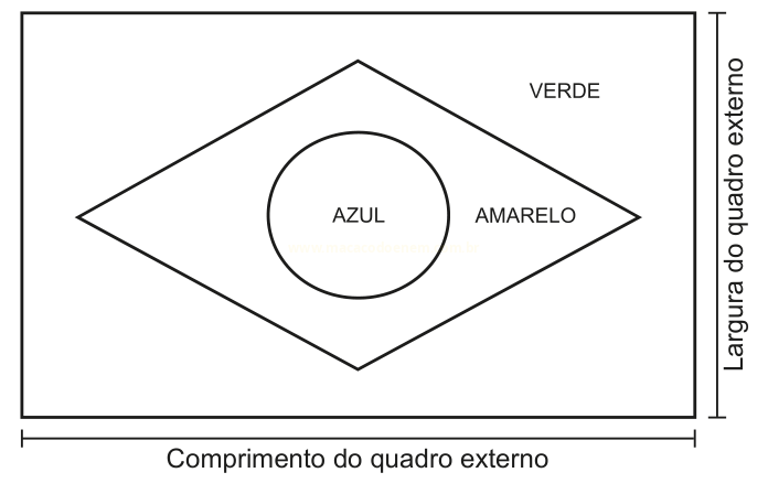 Esquema de retângulo com losango inscrito e círculo central, com as regiões nomeadas VERDE, AMARELO e AZUL.