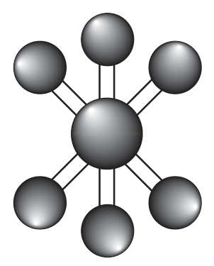 Modelo molecular com uma esfera central ligada a seis esferas ao redor.