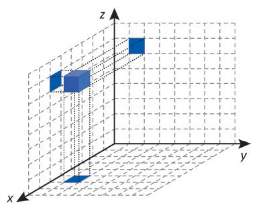 Sistema de eixos x, y e z com quadrado, cubo e projeções em azul sobre os planos coordenados.