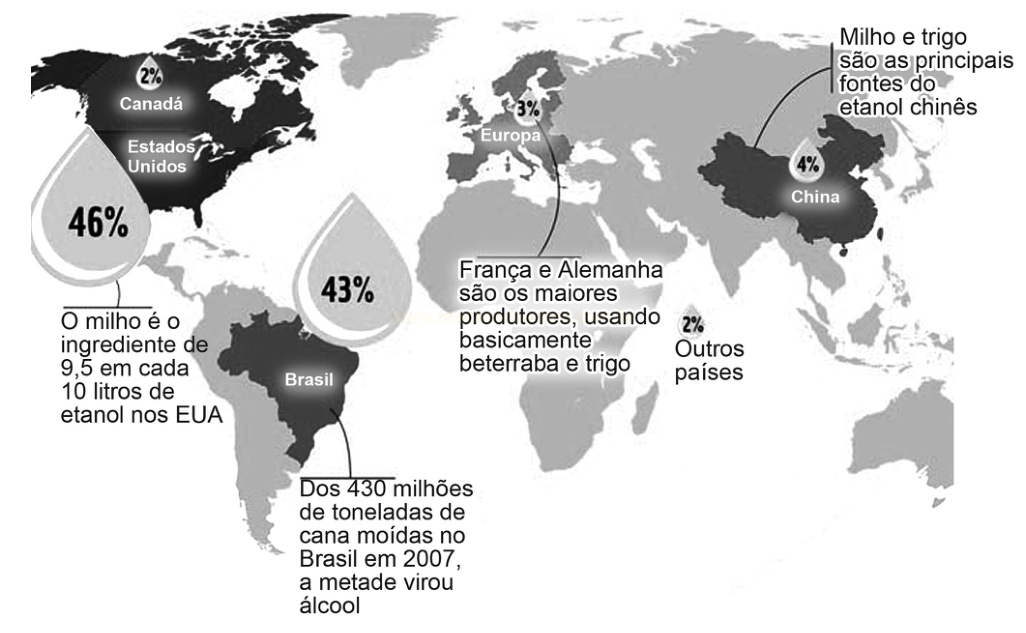 Mapa-múndi com percentuais de produção de etanol por país ou região e textos explicativos.