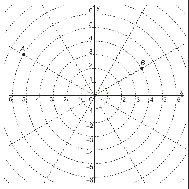 Grade polar com circunferências concêntricas e raios tracejados, com os pontos A e B marcados.