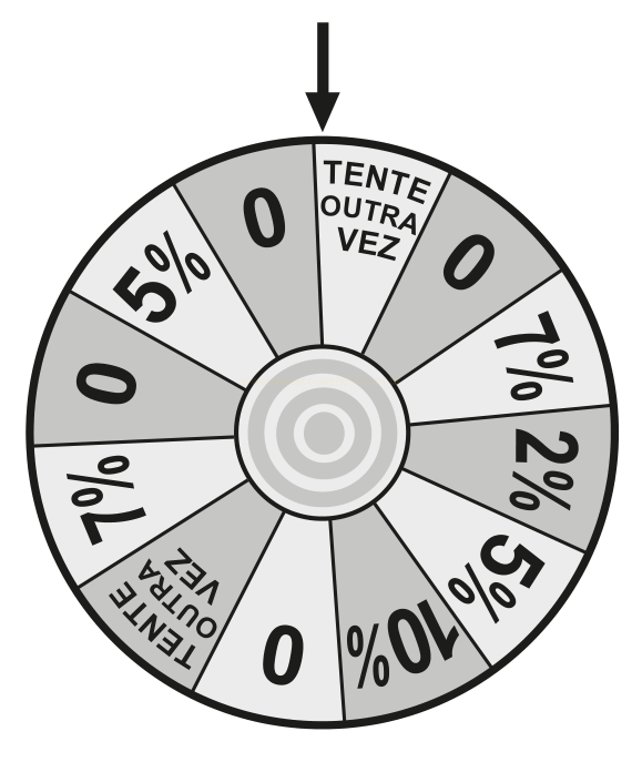 Roda de sorteio com setores contendo percentuais e a frase 'TENTE OUTRA VEZ'.