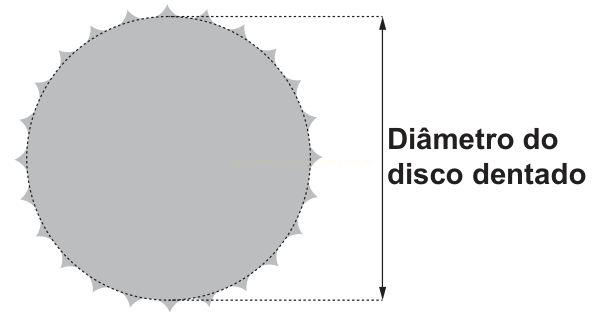 Desenho de um disco dentado visto de frente, com indicação do seu diâmetro por seta vertical.