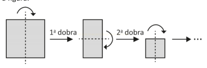 Esquema de três etapas de dobragem sucessiva de uma folha de papel, com setas indicando cada dobra.