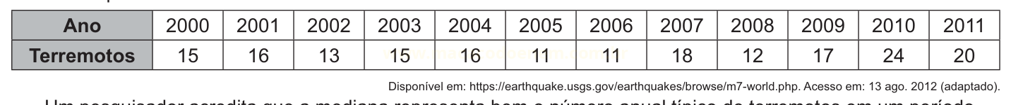 Tabela com o número de terremotos por ano entre 2000 e 2011.