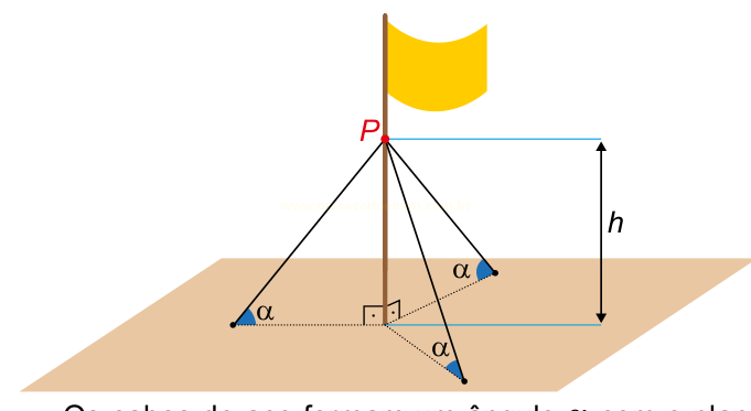 Diagrama de um mastro com bandeira amarela, ponto P no topo, ângulos α no solo e a altura h indicada.