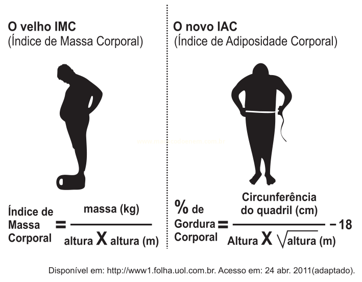 Comparação entre as fórmulas do IMC e do novo IAC, com silhuetas de pessoas e uma fita métrica.