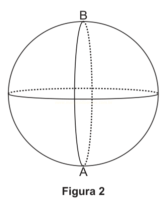 Figura 2: esfera com linhas meridianas contínua e tracejada, com os pontos A na base e B no topo.