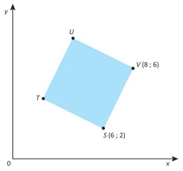 Plano cartesiano com quadrilátero azul de vértices T, U, V (8; 6) e S (6; 2).