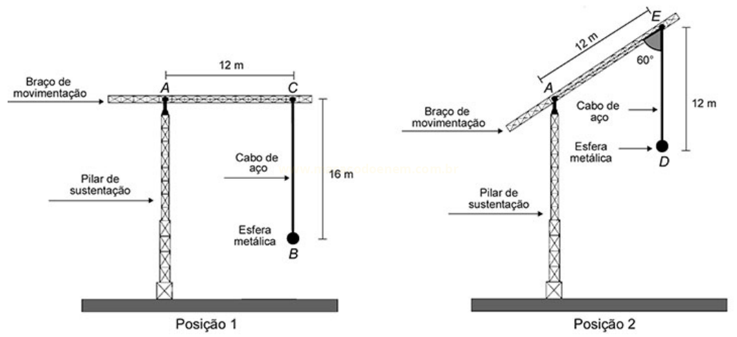 Dois esquemas de um braço móvel com cabo de aço e esfera metálica, em posição horizontal e inclinada a 60 graus.