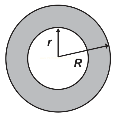 Figura de dois círculos concêntricos formando uma coroa circular, com os raios r e R indicados.