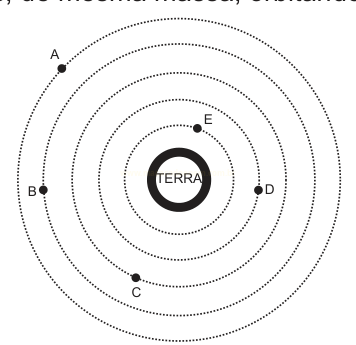 Diagrama com órbitas tracejadas concêntricas ao redor da Terra e cinco pontos marcados de A a E.