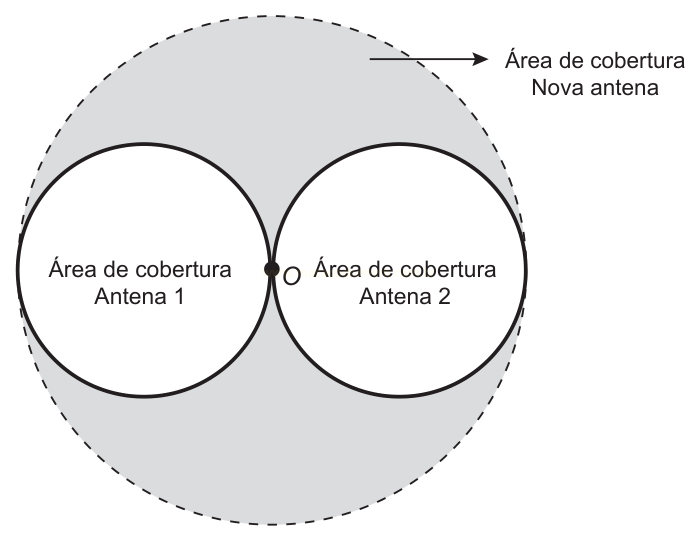 Diagrama com duas áreas circulares de cobertura de antenas tangentes entre si, envoltas por uma área de cobertura maior e tracejada.