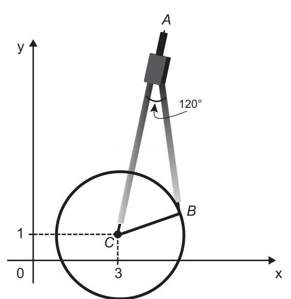 Diagrama de um pêndulo preso a uma haste sobre circunferência centrada em C (3, 1) no plano cartesiano, com ângulo de 120° em A.