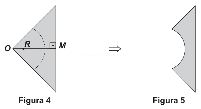 Figuras 4 e 5: triângulo com vértice O, ponto M, raio R e arco, seguido de uma figura com borda esquerda côncava.