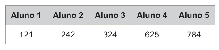 Tabela com cinco alunos e seus respectivos números: 121, 242, 324, 625 e 784.