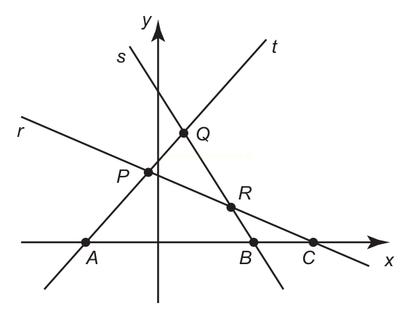 Plano cartesiano com três retas concorrentes r, s e t e os pontos A, B, C, P, Q e R marcados.
