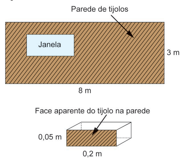 Desenho de uma parede de tijolos de 8 m por 3 m com uma janela, e a representação de um tijolo de 0,2 m por 0,05 m.