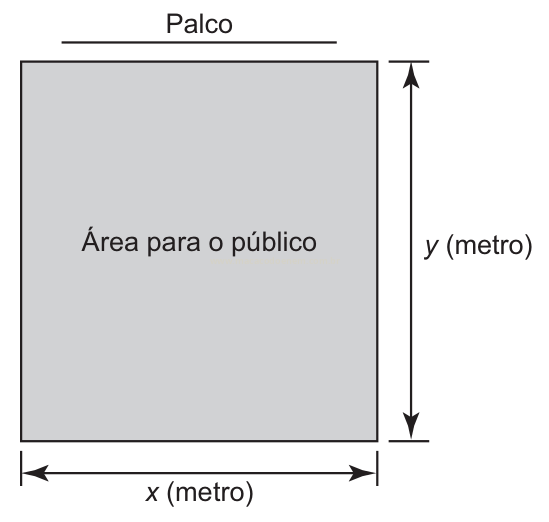 Esquema de um retângulo representando a área para o público, com largura x e altura y em metros e o palco indicado acima.
