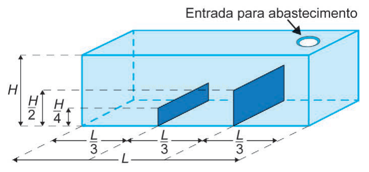 Tanque retangular com entrada de abastecimento, dimensões H, L e duas placas internas.