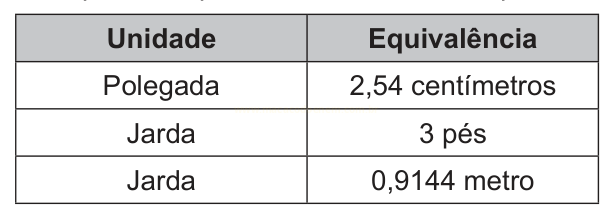Tabela de conversões: 1 polegada = 2,54 cm, 1 jarda = 3 pés e 1 jarda = 0,9144 metro.